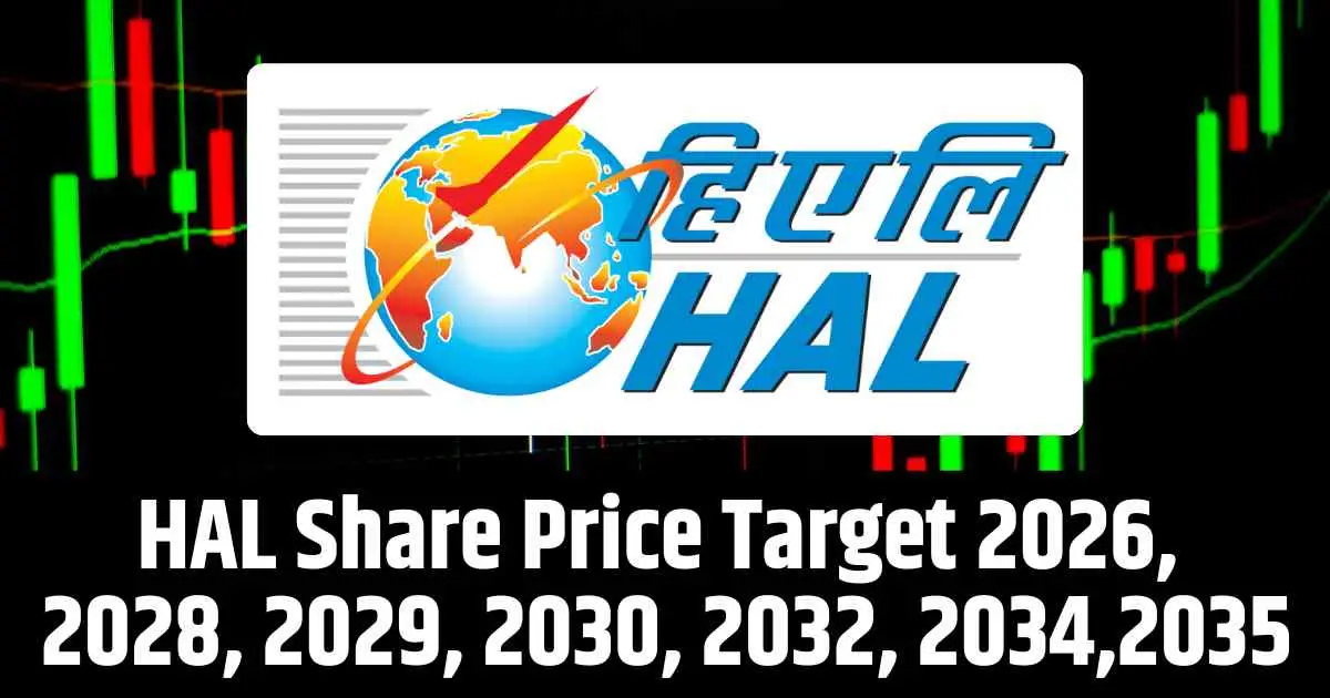 HAL Share Price Target 2026, 2028, 2029, 2030, 2032, 2034,2035