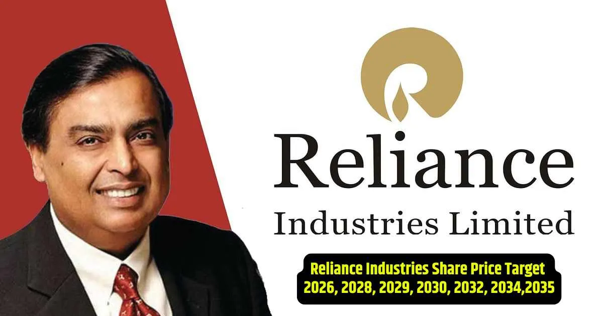 Reliance Industries Share Price Target 2026, 2028, 2029, 2030, 2032, 2034,2035