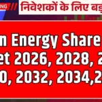 Suzlon Energy Share Price Target 2026, 2028, 2029, 2030, 2032, 2034,2035