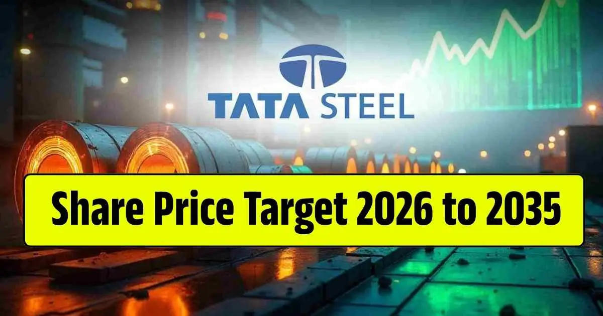 Tata Steel Share Price Target 2026, 2028, 2029, 2030, 2032, 2034, 2035