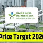 Enviro Infra Share Price Target 2026, 2028, 2030, 2032, 2034, 2035