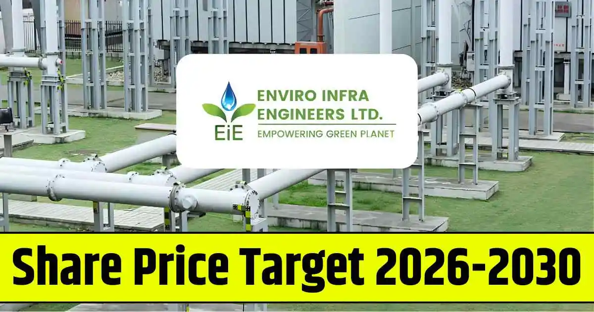 Enviro Infra Share Price Target 2026, 2028, 2030, 2032, 2034, 2035