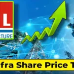 GTL Infra Share Price Target 2026, 2028, 2030, 2032, 2034, 2035